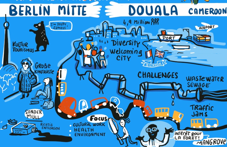 Graphic Recording of the presentation of the Berlin Mitte – Douala sustainability partnership.